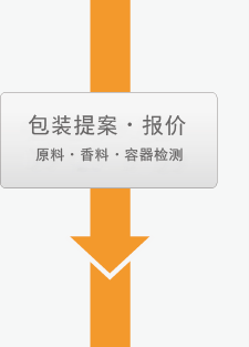 包装提案・报价 原料・香料・容器检测