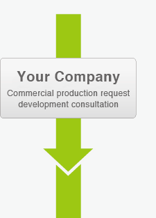 Your Company Commercial production request development consultation