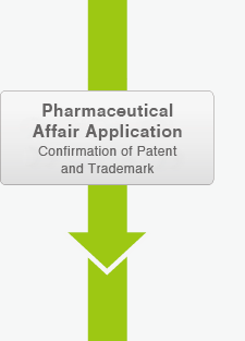 Pharmaceutical Affair Application Confirmation of Patent and Trademark