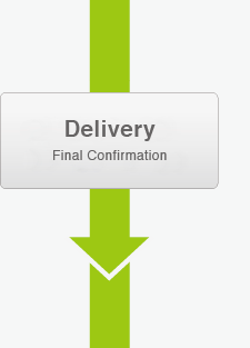 Delivery Final Confirmation