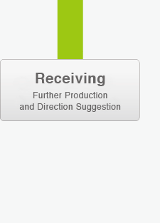 Receiving Further Production and Direction Suggestion