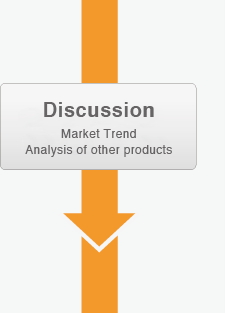 Discussion Market Trend Analysis of other products