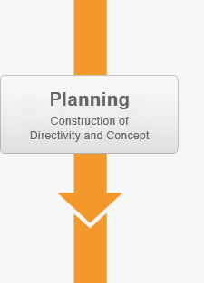 Planning Construction of Directivity and Concept