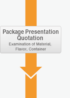 Package Presentation Quotation Examination of Material, Flavor, Container