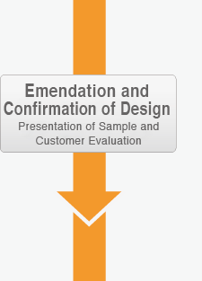 Emendation and Confirmation of Design Presentation of Sample and Customer Evaluation