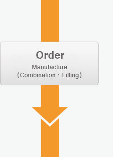 Order Manufacture(Combination・Filling)
